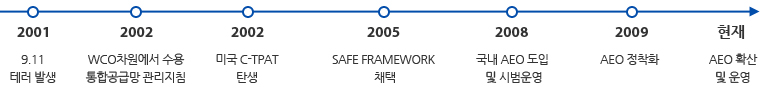 AEO! 예외일 순 없다!