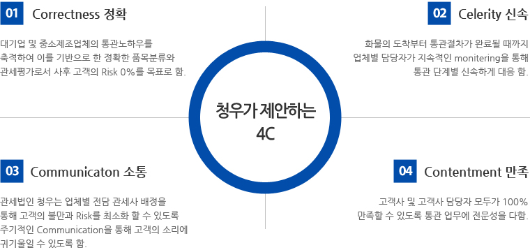 청우가 제안하는 4C